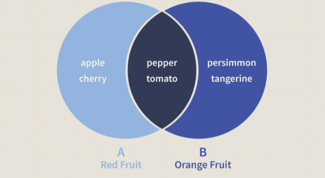 Transparent:2_H9jdszkvq= Venn Diagram