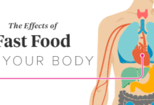 The Thermic Effect of Food