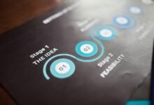 innovation trends and insights