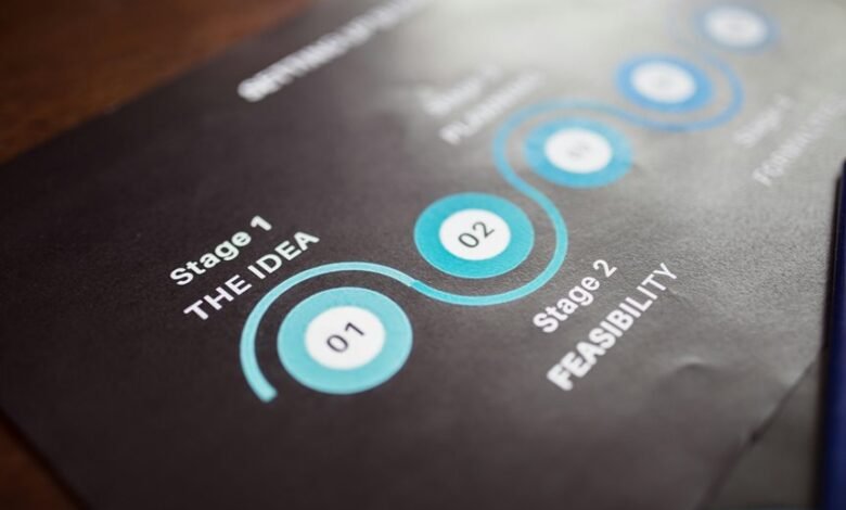 innovation trends and insights