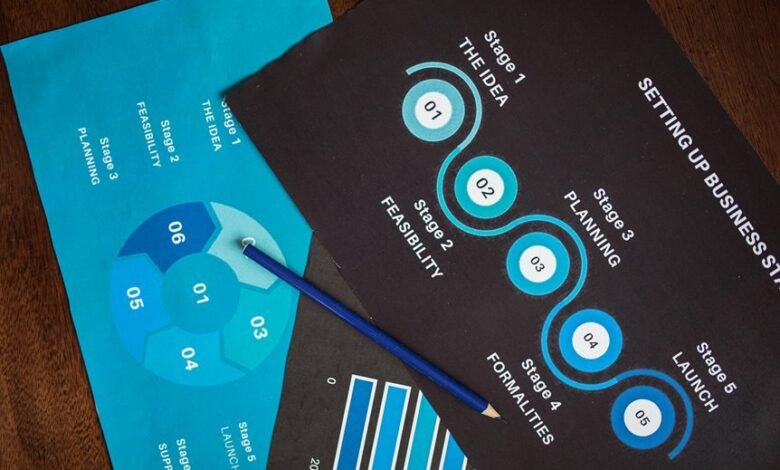 numerical data overview provided