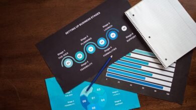 business development metrics analysis