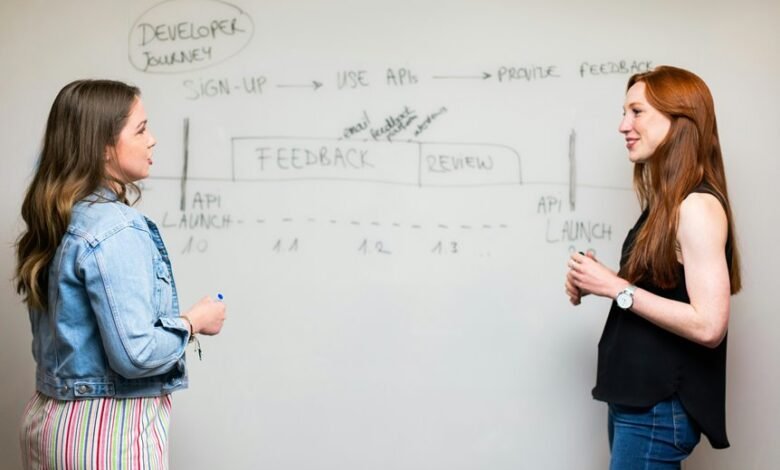 business development review summary