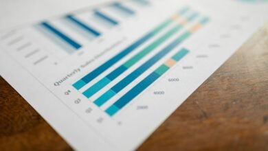corporate growth performance metrics